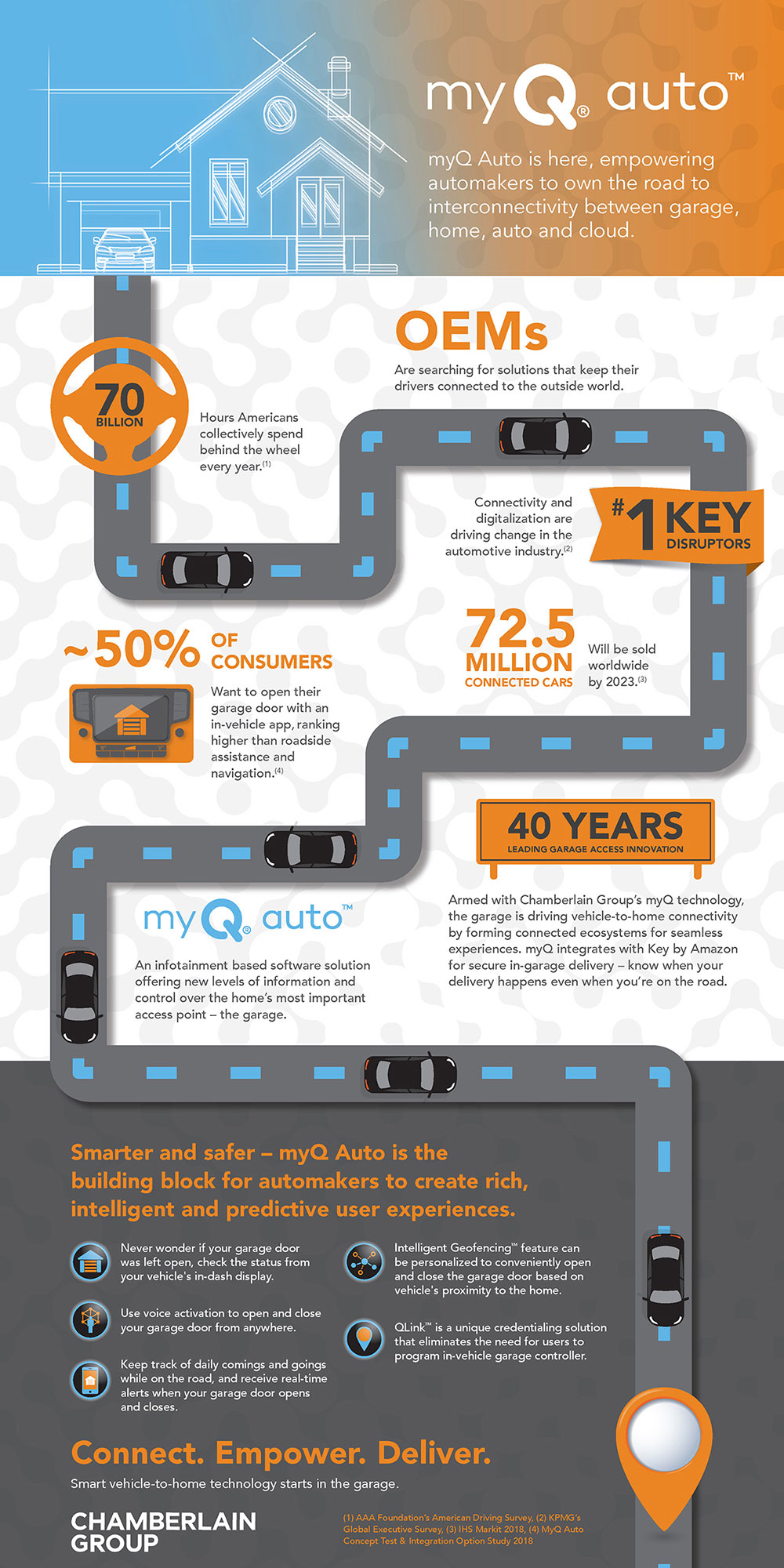 Infographic